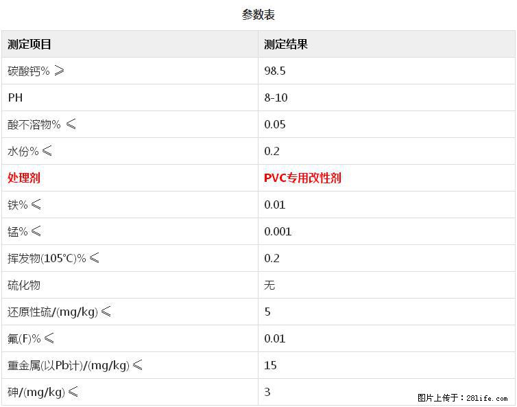 【桂林三鑫新型材料】PVC管材专用复合钙 超细改性碳酸钙 - 其他广告 - 广告专区 - 邯郸分类信息 - 邯郸28生活网 hd.28life.net