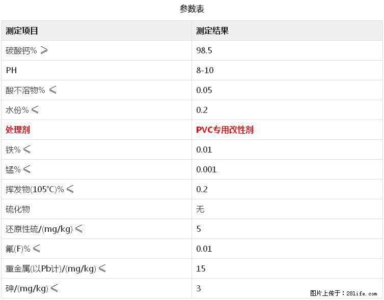 【桂林三鑫新型材料】电线电缆专用复合钙 超细改性碳酸钙 - 其他广告 - 广告专区 - 邯郸分类信息 - 邯郸28生活网 hd.28life.net