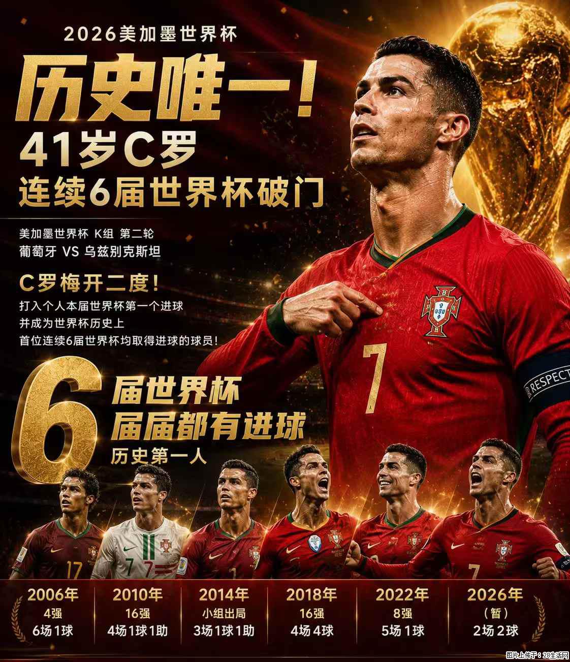 2026美加墨世界杯 历史唯一！41岁C罗 连续6届世界杯破门 - 运动休闲 - 邯郸生活社区 - 邯郸28生活网 hd.28life.net