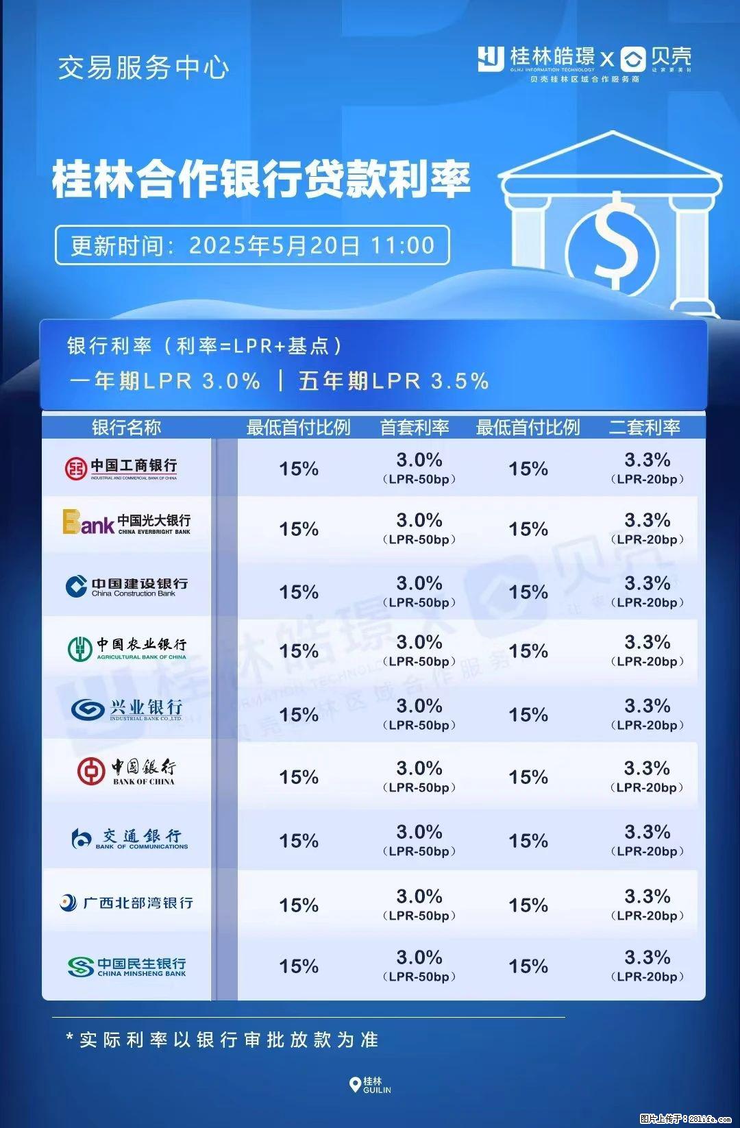 重磅！降息！桂林房贷利率3.0% - 邯郸生活资讯 - 邯郸28生活网 hd.28life.net